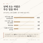 천곡동 맛보기 3