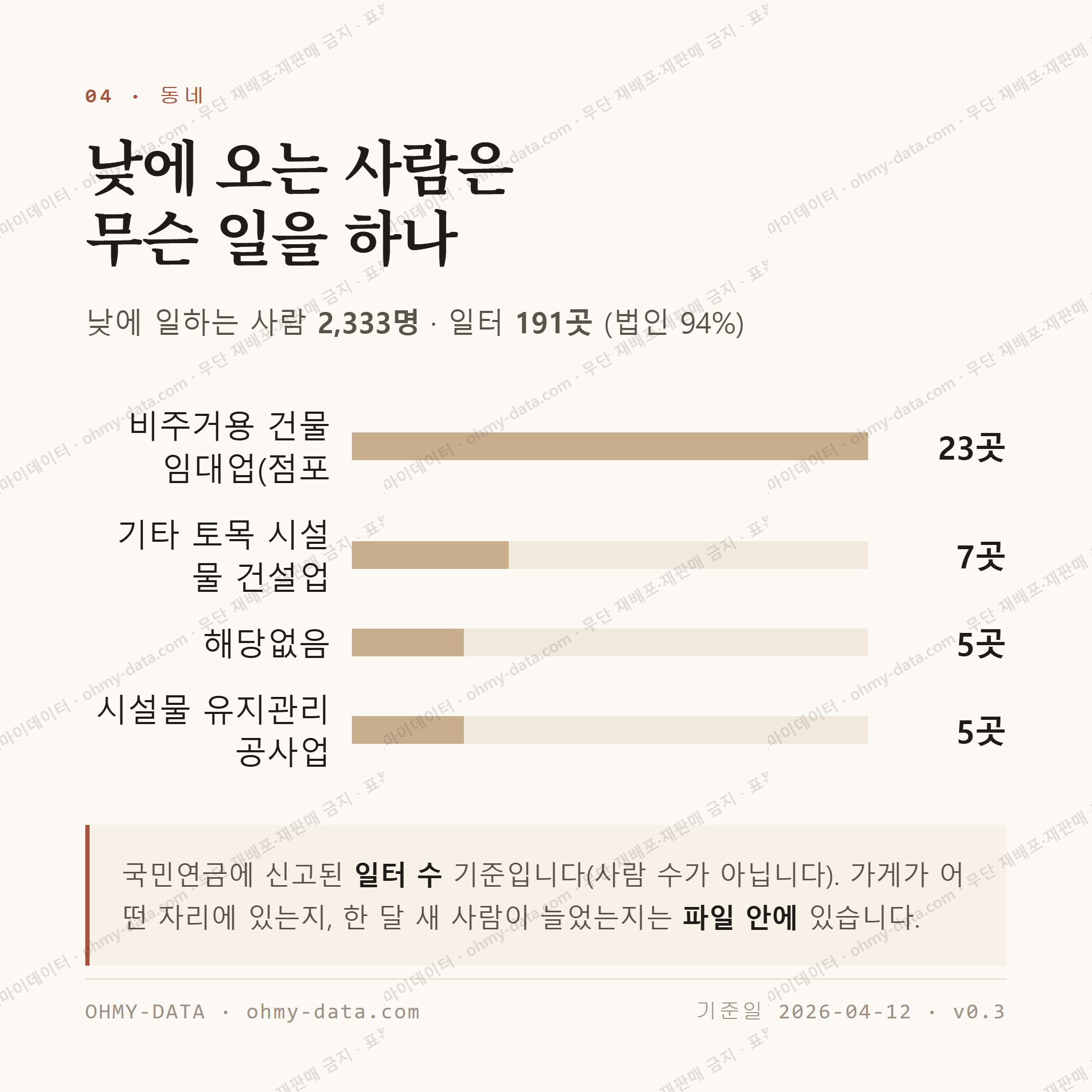천곡동 맛보기 3