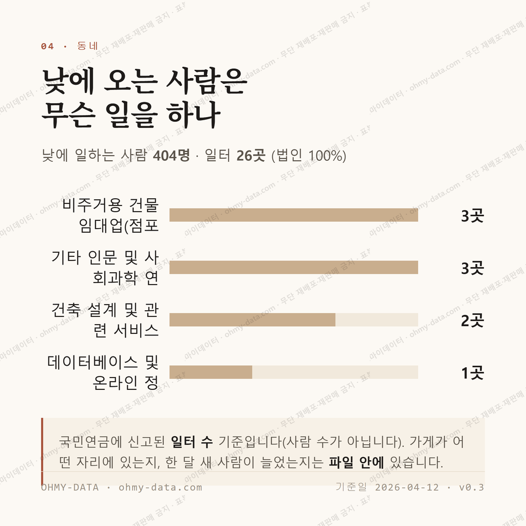 사직동 맛보기 3