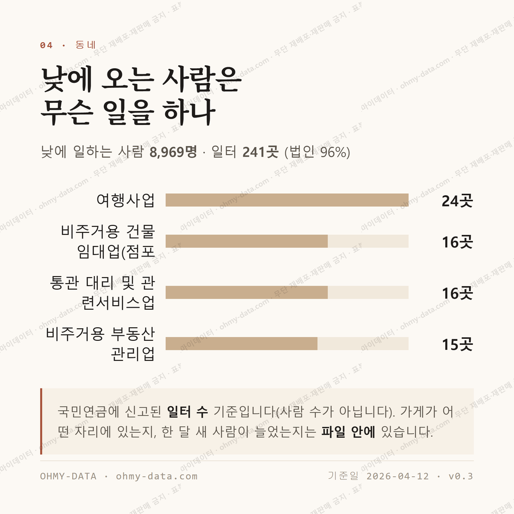 서소문동 맛보기 3
