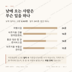 서소문동 맛보기 3