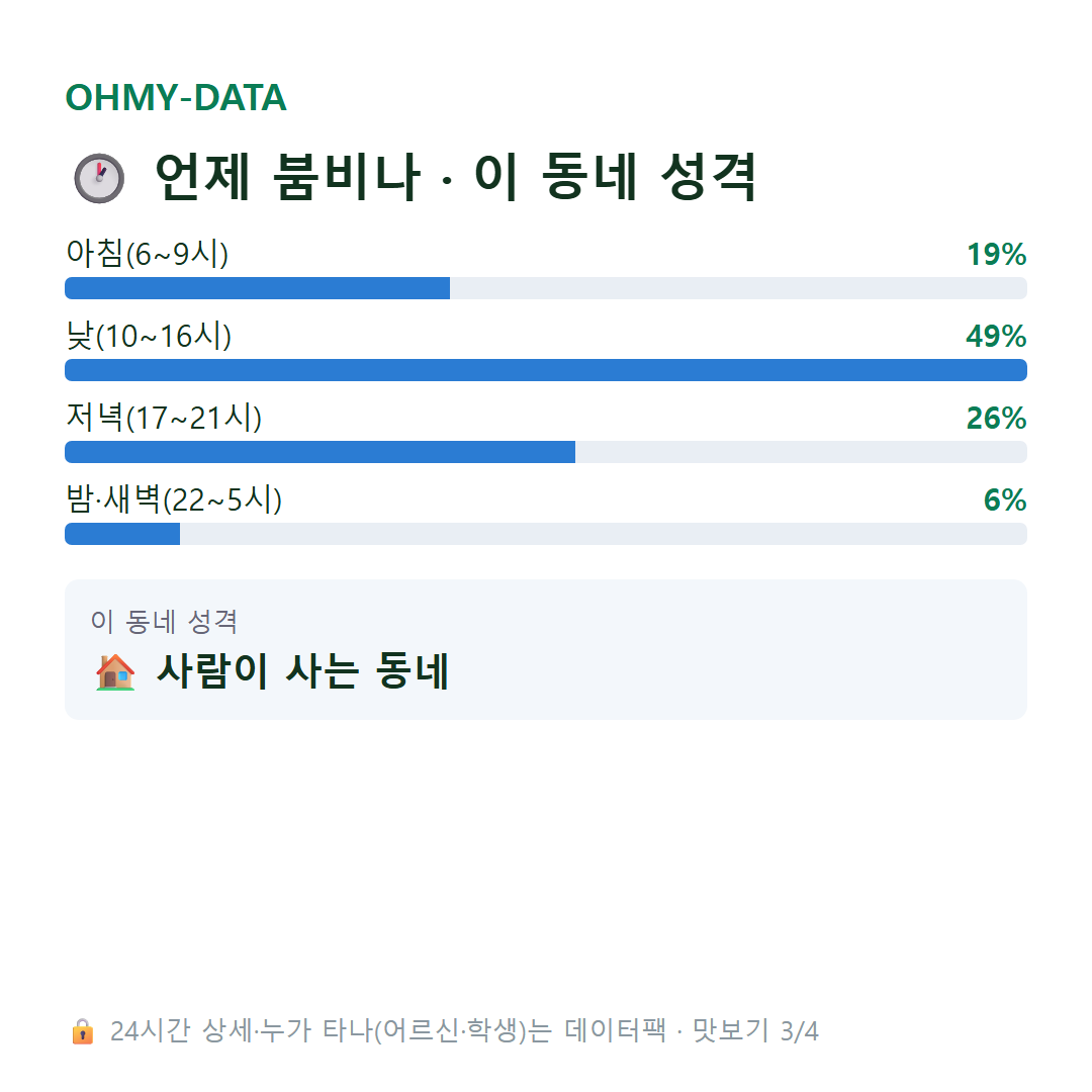 오동동 맛보기