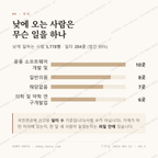 하월곡동 맛보기 3