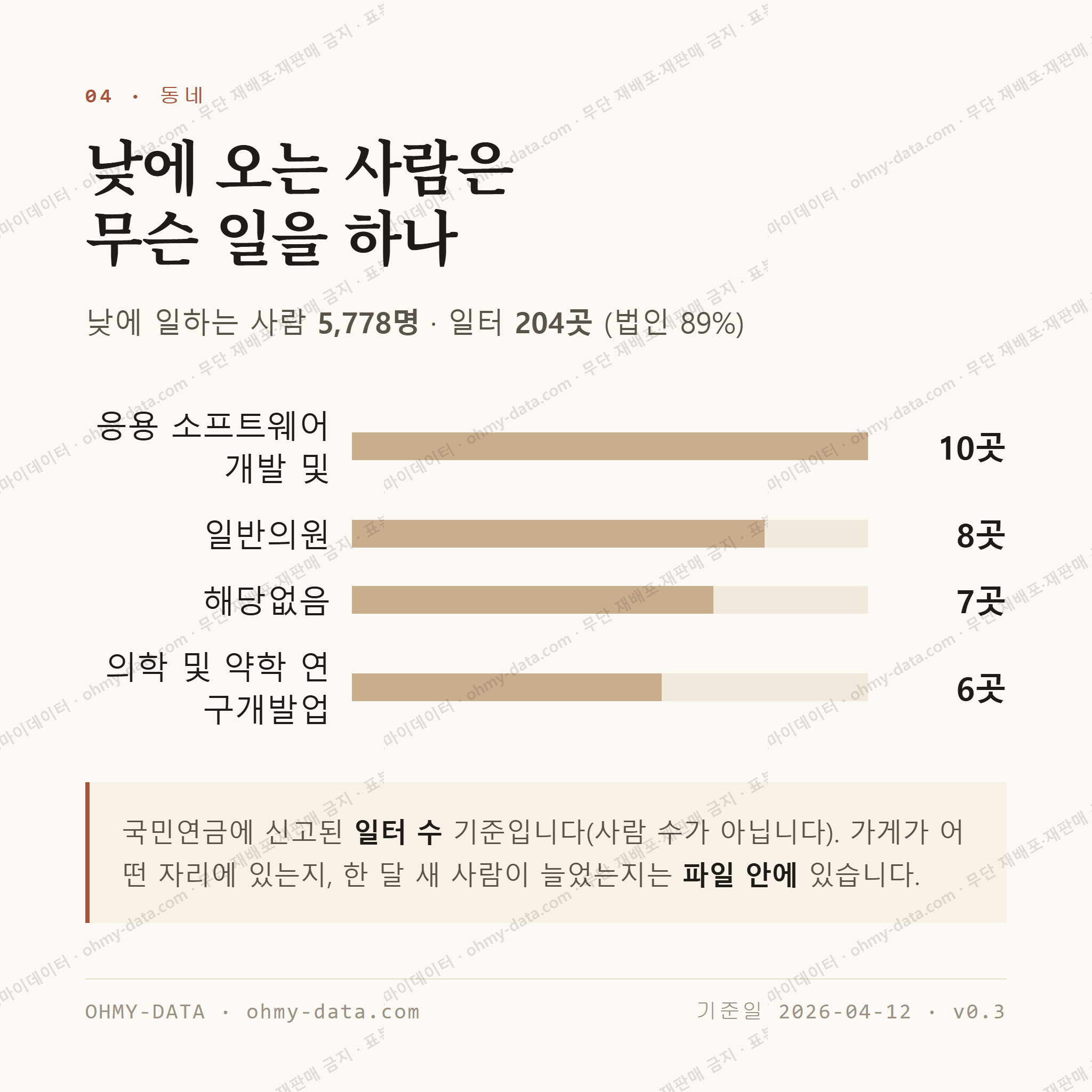 하월곡동 맛보기 3