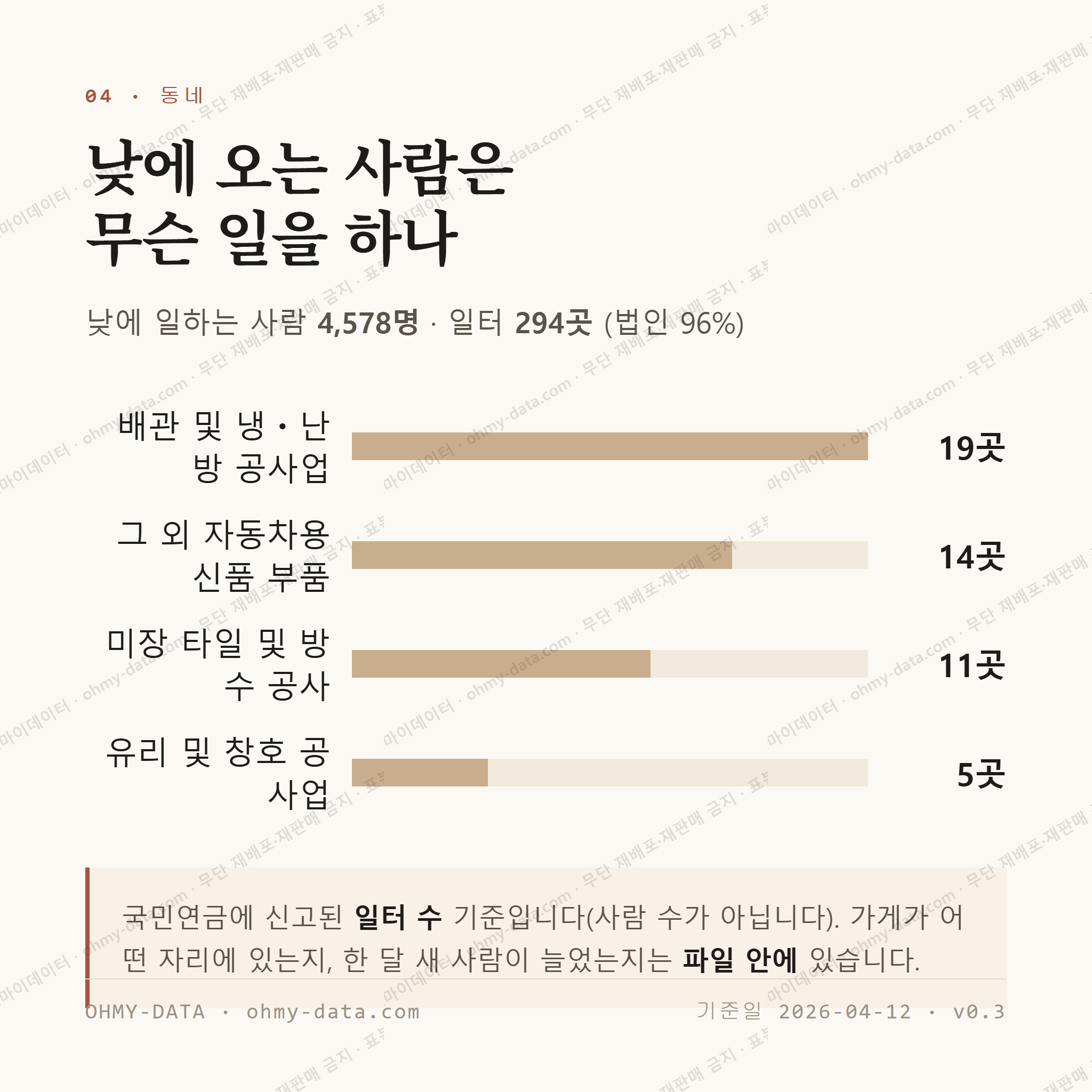 삼남읍 맛보기 3