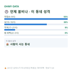 승촌동 맛보기