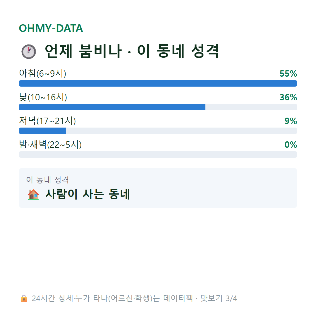 승촌동 맛보기