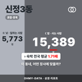 신정3동 신정3동_표지.png
