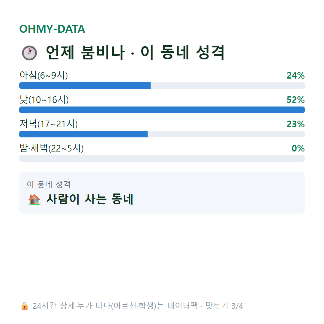 단양읍 맛보기