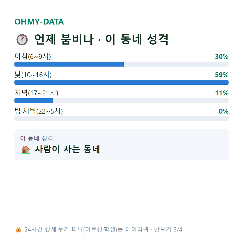 배동 맛보기