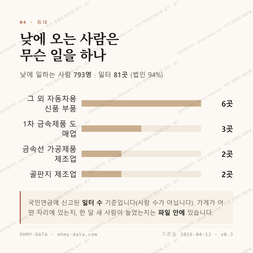 청통면 맛보기 3