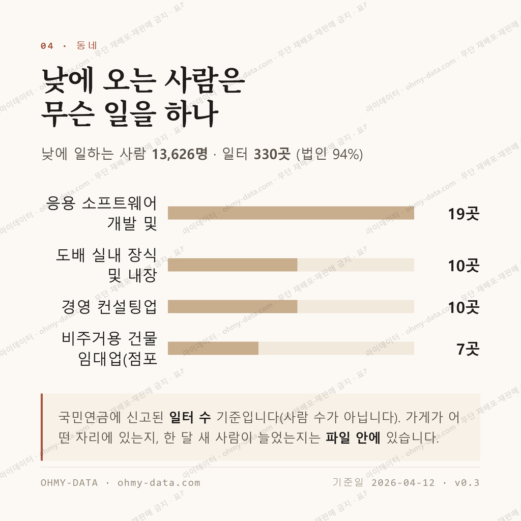 고덕동 맛보기 3