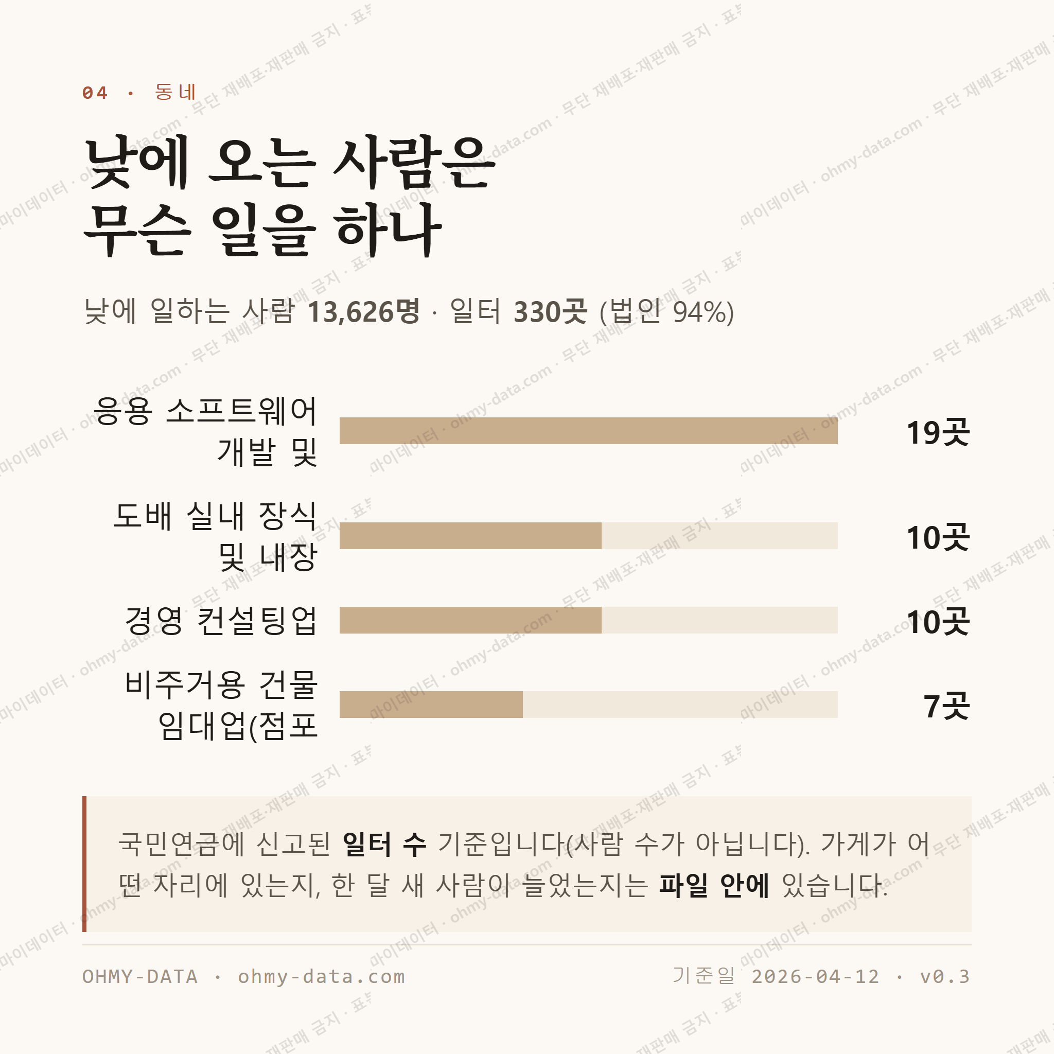 고덕동 맛보기 3
