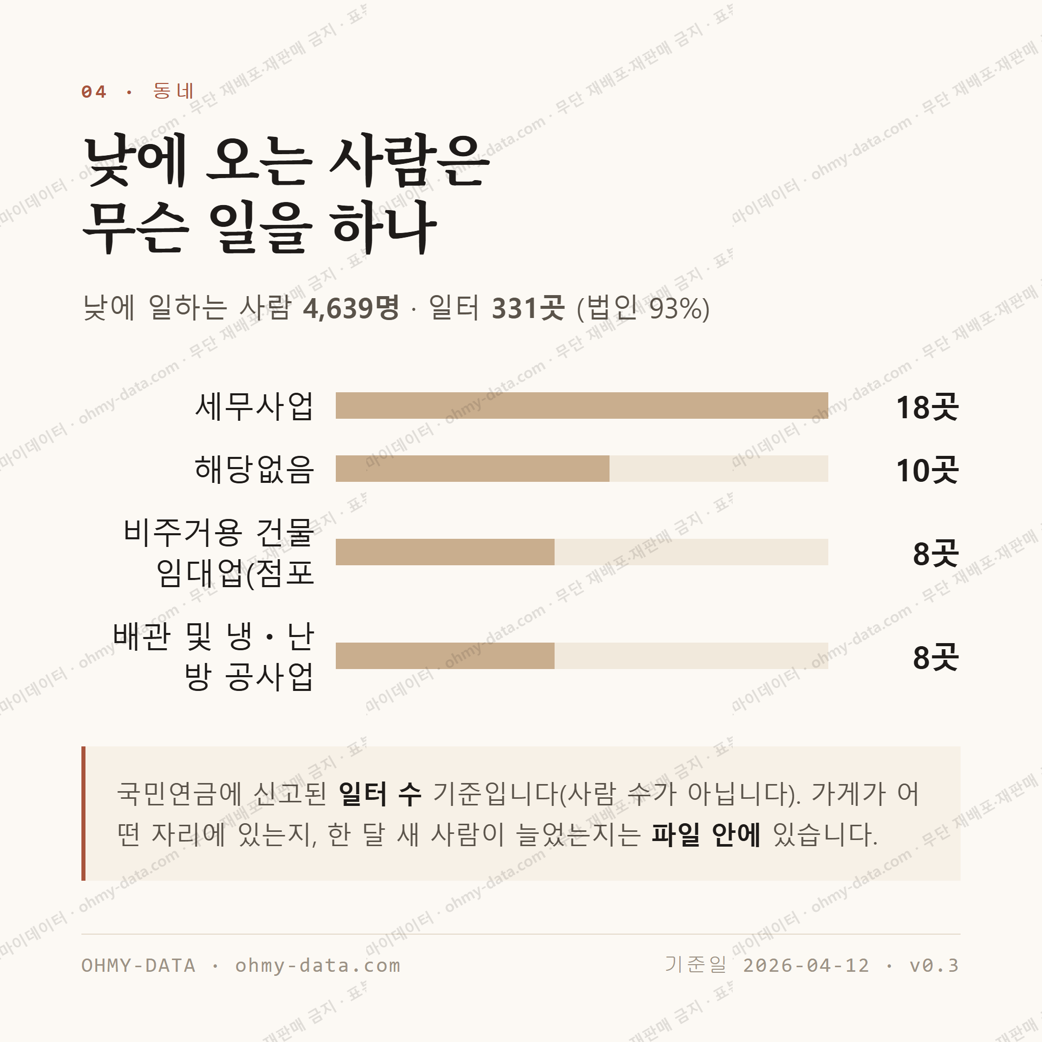 쌍촌동 맛보기 3