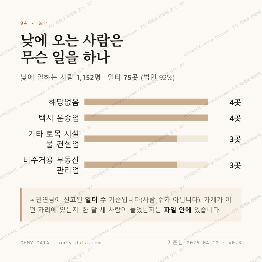 우두동 맛보기 3