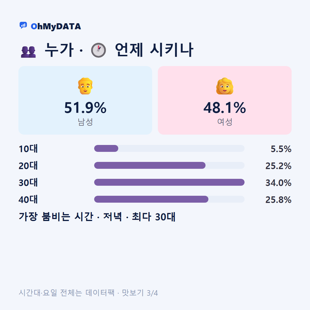 금동 맛보기 3/4