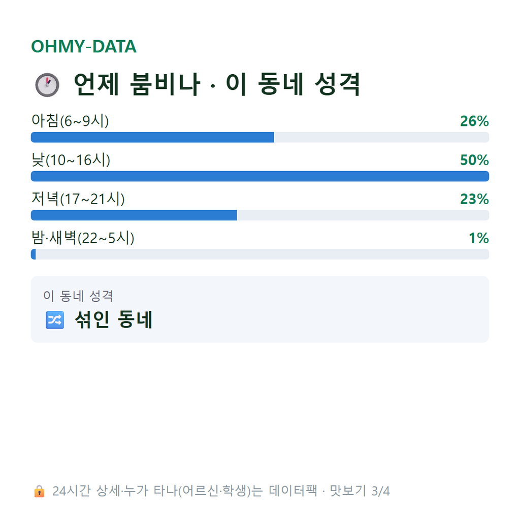 휴암동 맛보기