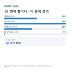 휴암동 맛보기