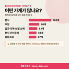 삼도이동 삼도이동_맛보기_3.png