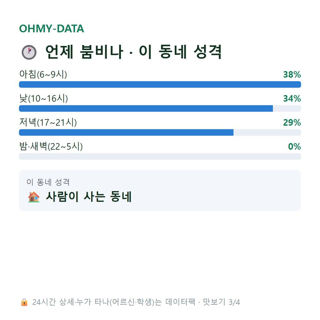 모전동 맛보기