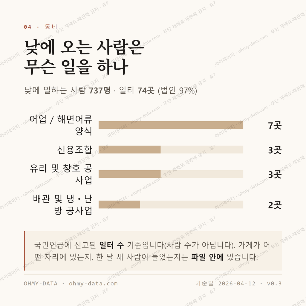 한경면 맛보기 3