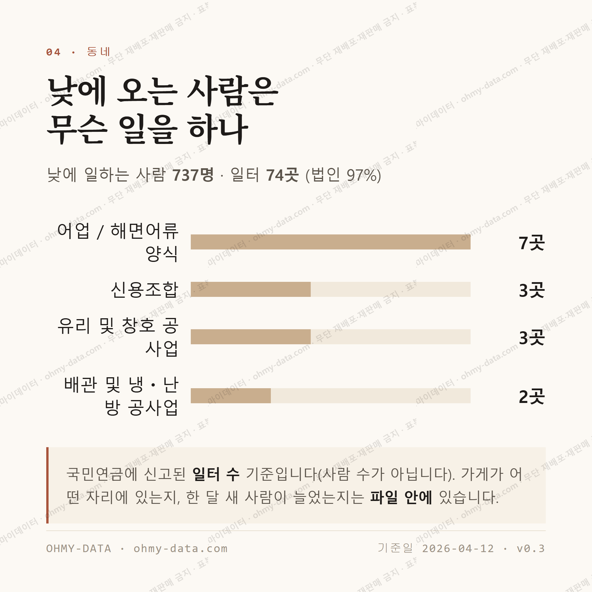 한경면 맛보기 3