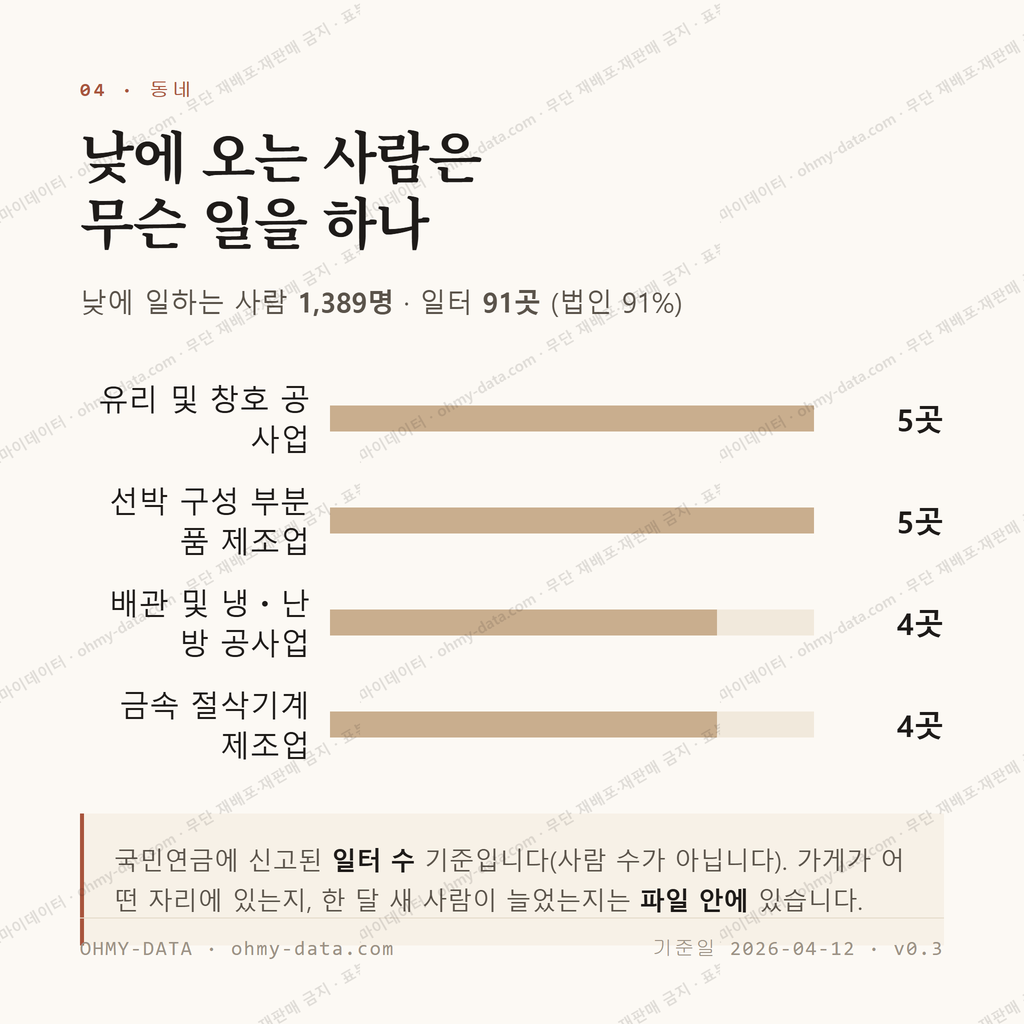 산인면 맛보기 3