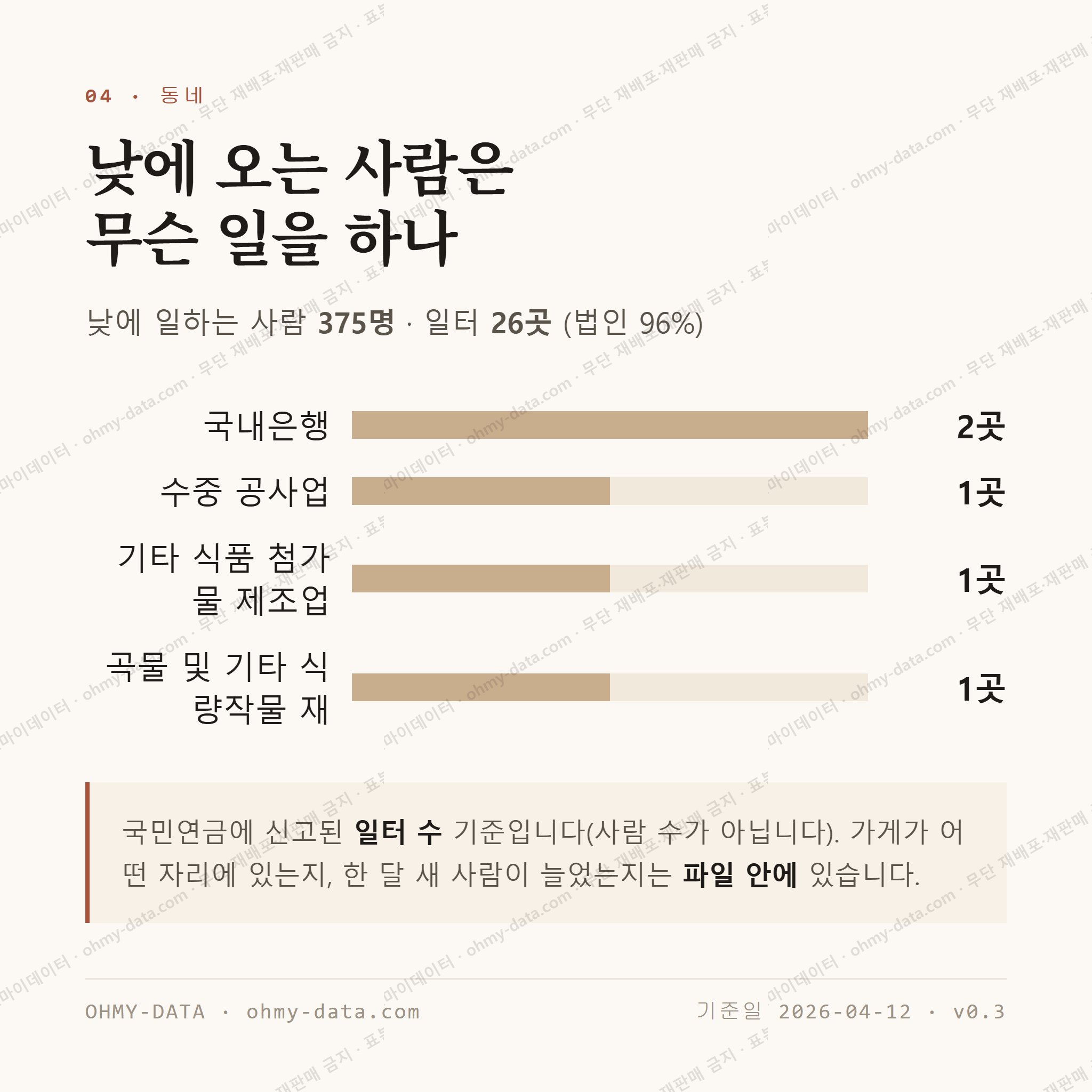 양동면 맛보기 3