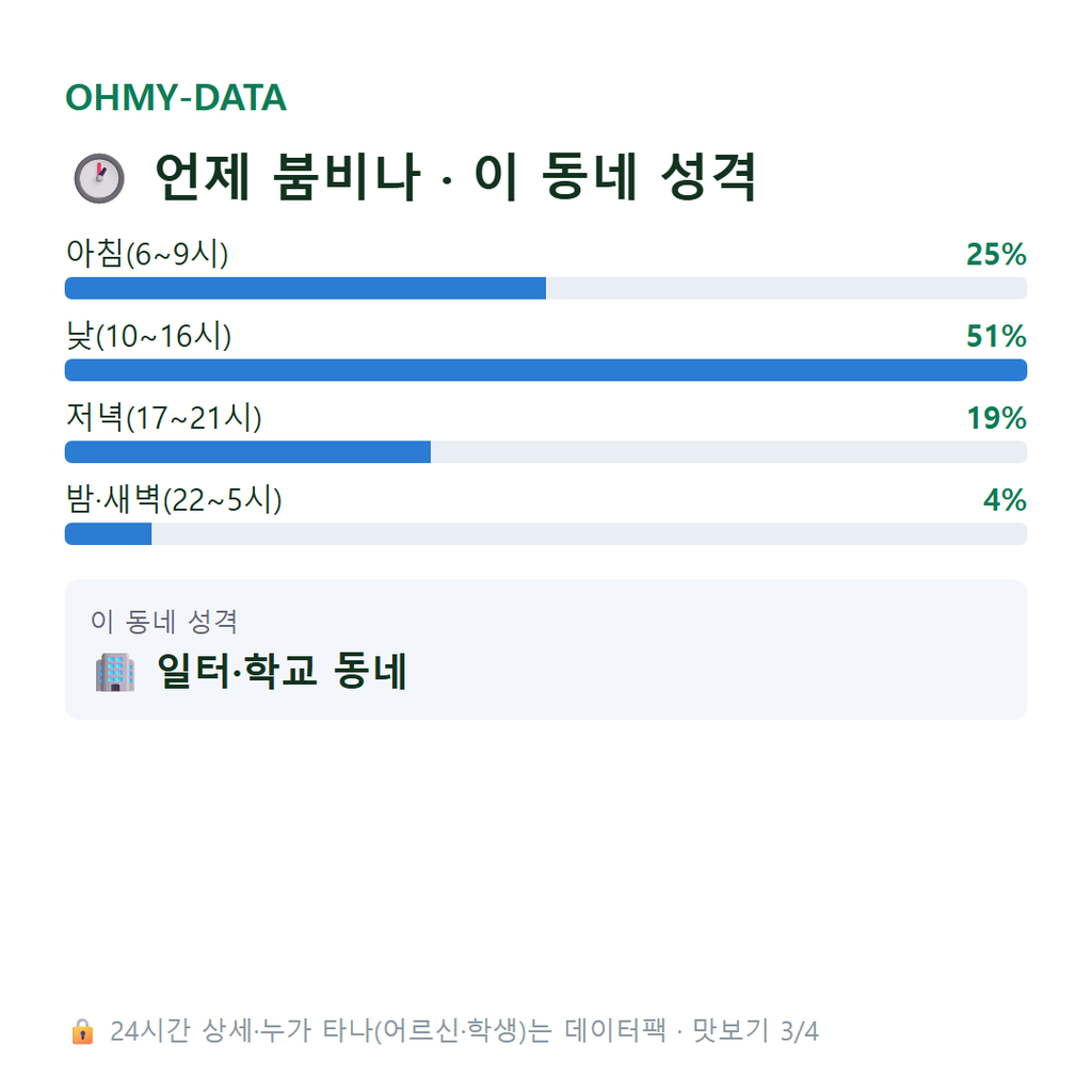대부동동 맛보기