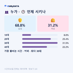 진례면 맛보기 3/4