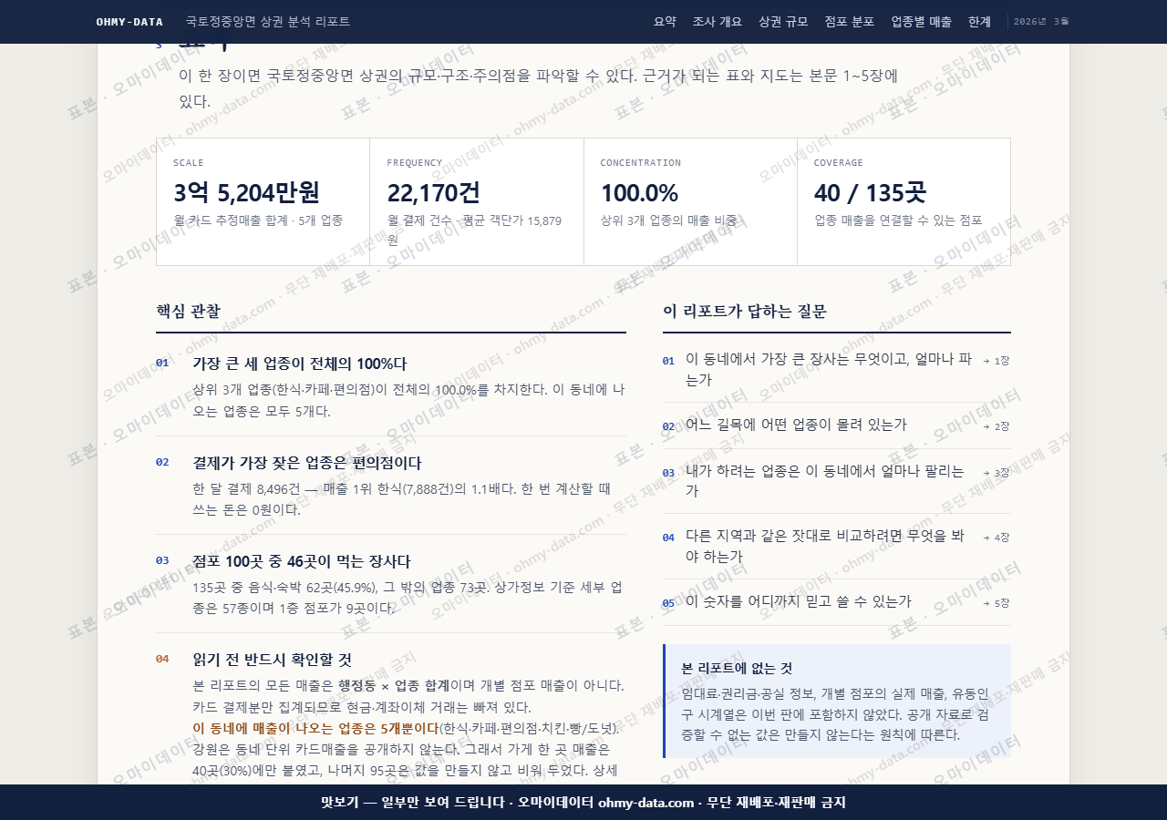 국토정중앙면 국토정중앙면_맛보기3.png