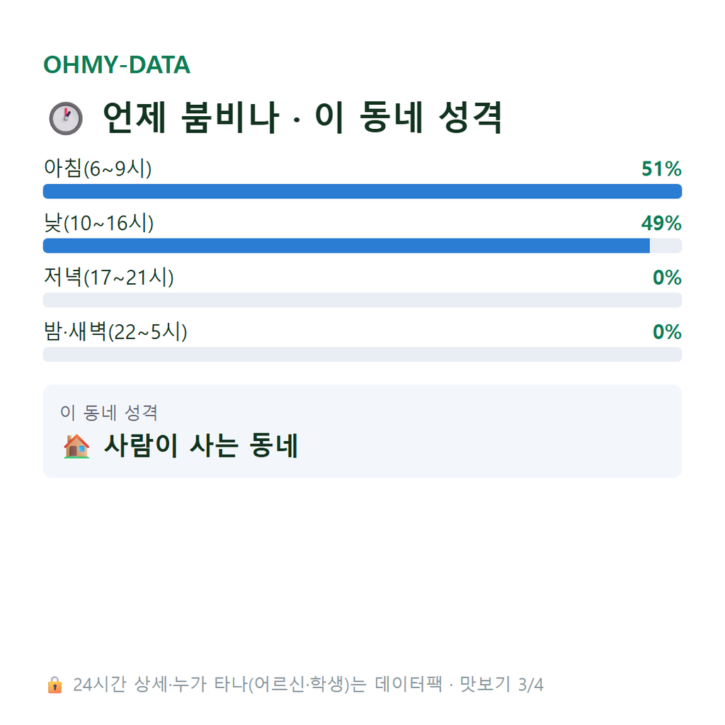 보문면 맛보기