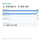 보문면 맛보기