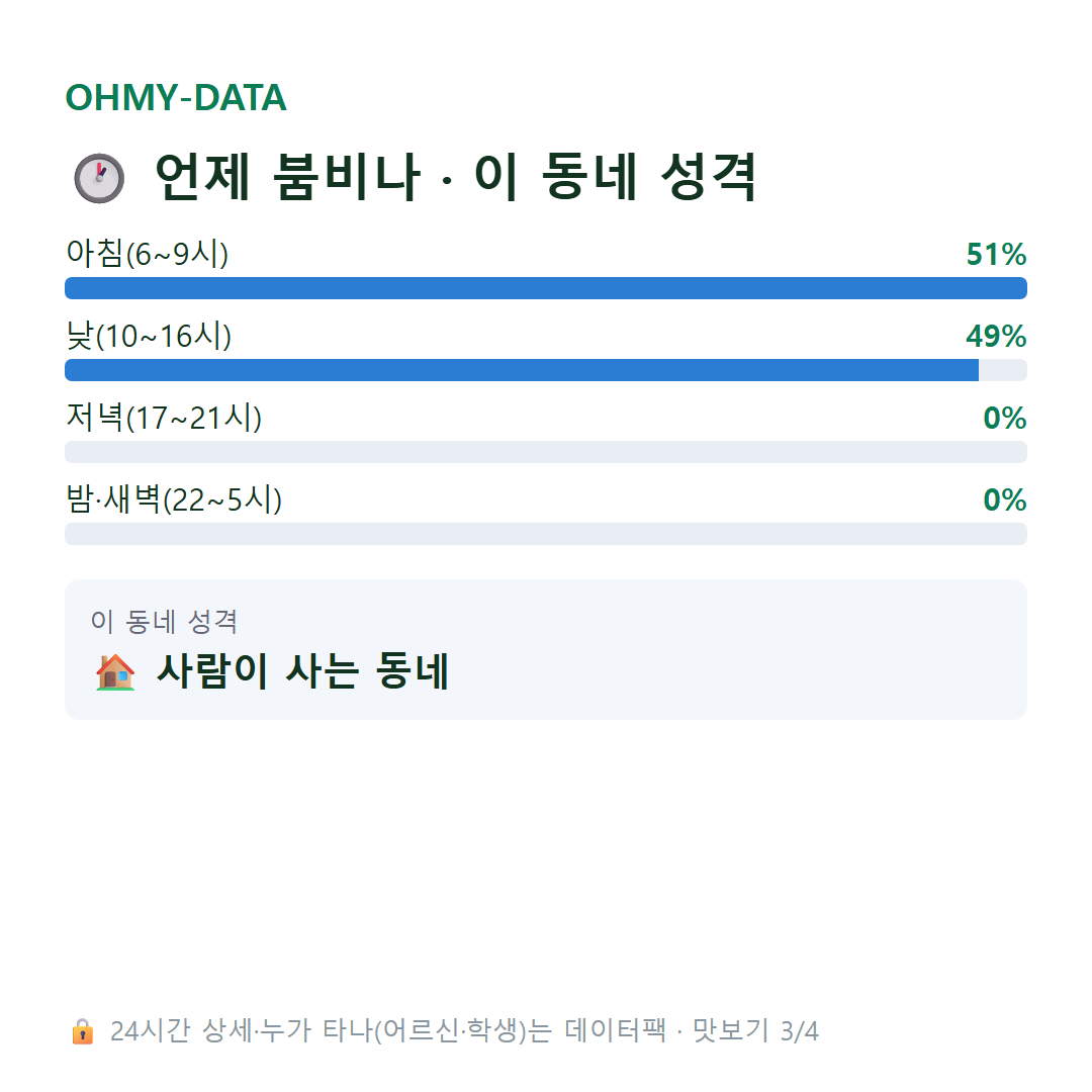 보문면 맛보기