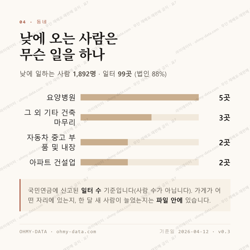 삼정동 맛보기 3