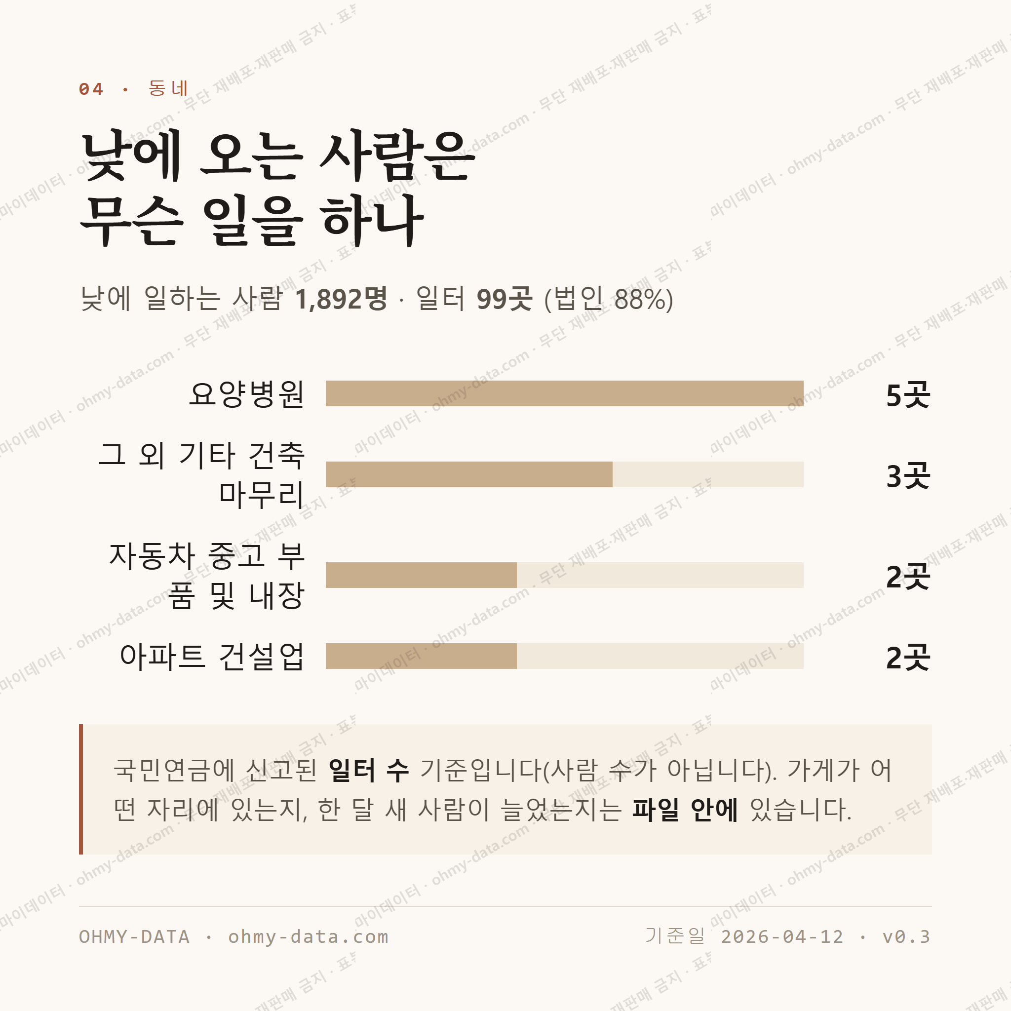삼정동 맛보기 3