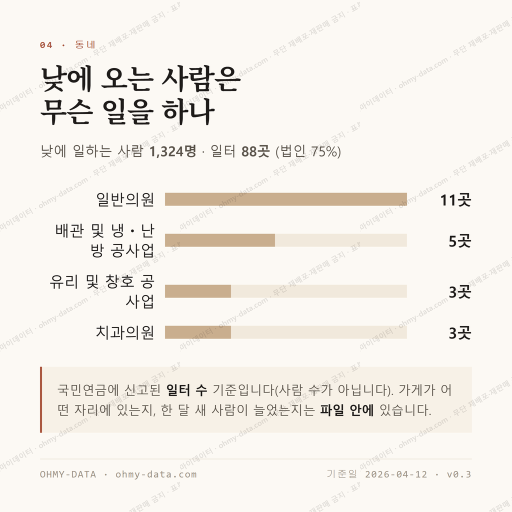 죽전동 맛보기 3