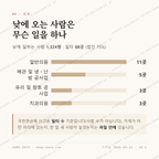죽전동 맛보기 3