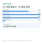 복룡동 맛보기