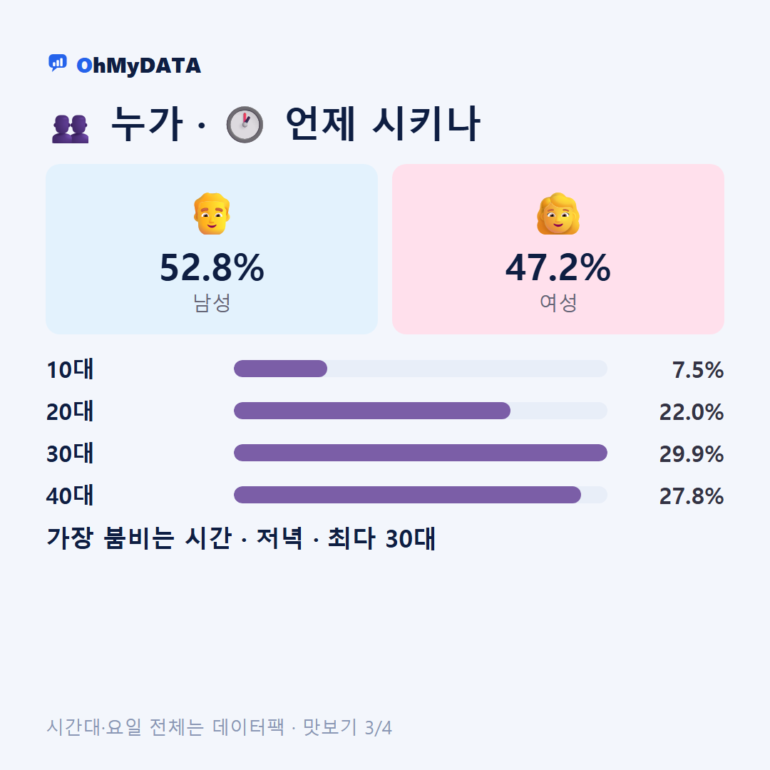 가야읍 맛보기 3/4