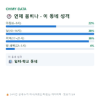 구성동 맛보기