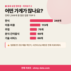 내이동 내이동_맛보기_3.png