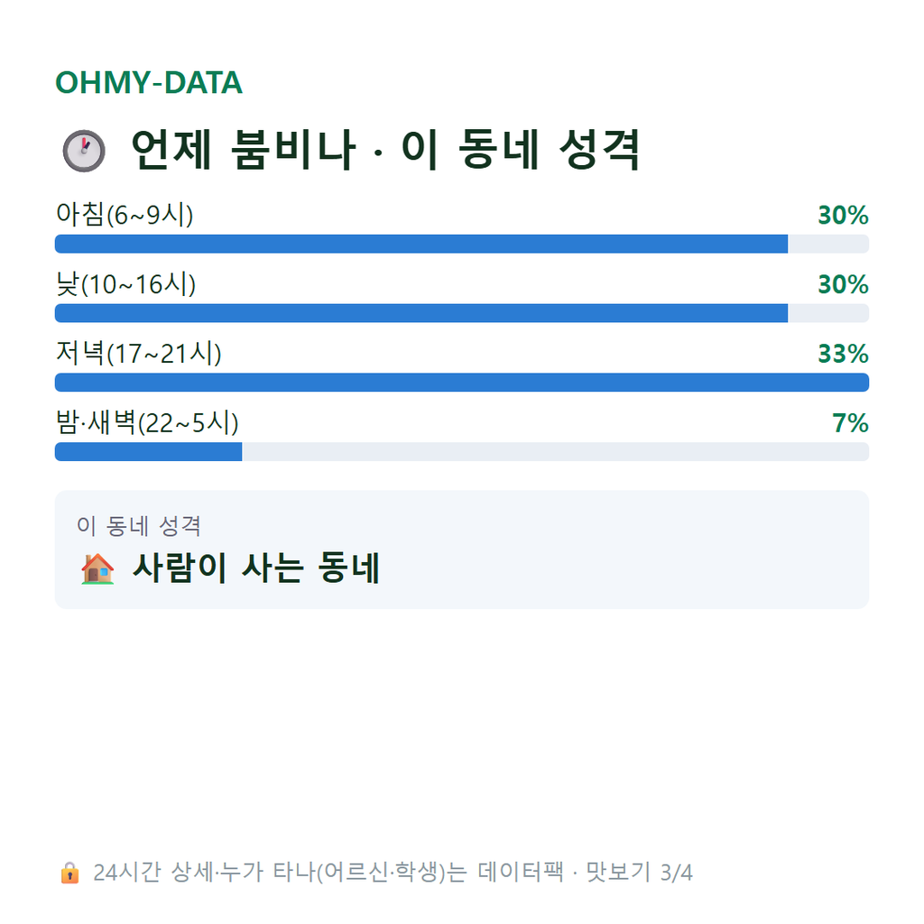 장현동 맛보기