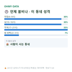 장현동 맛보기