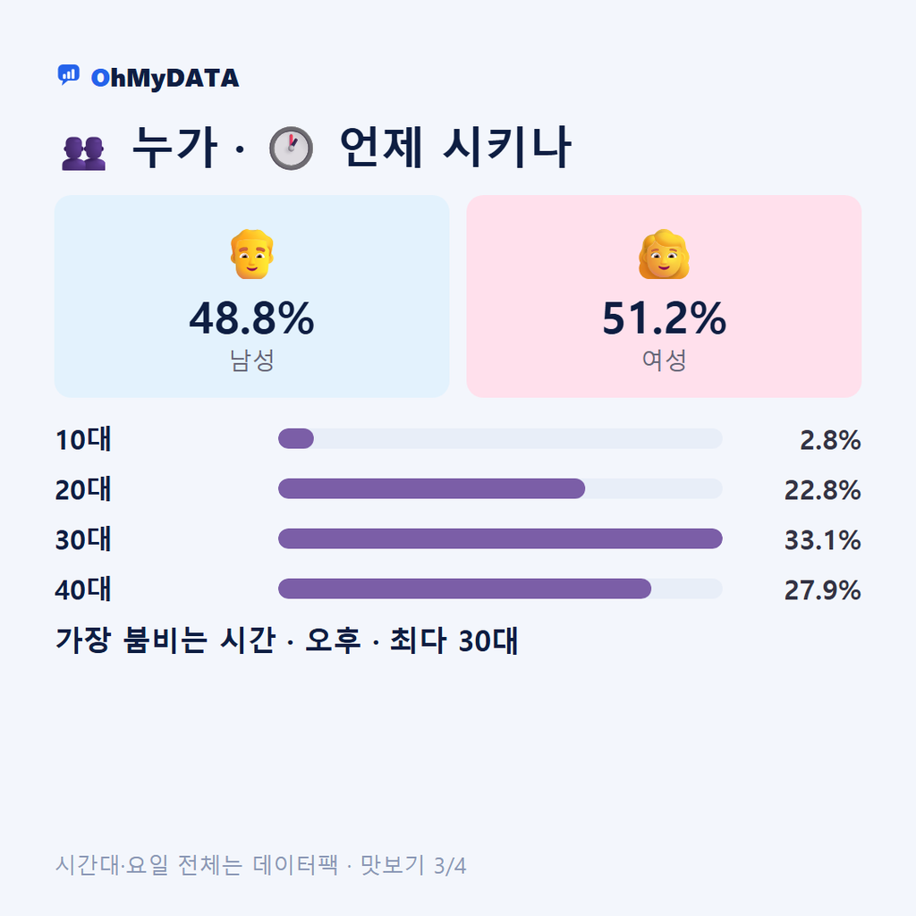 고봉동 맛보기 3/4