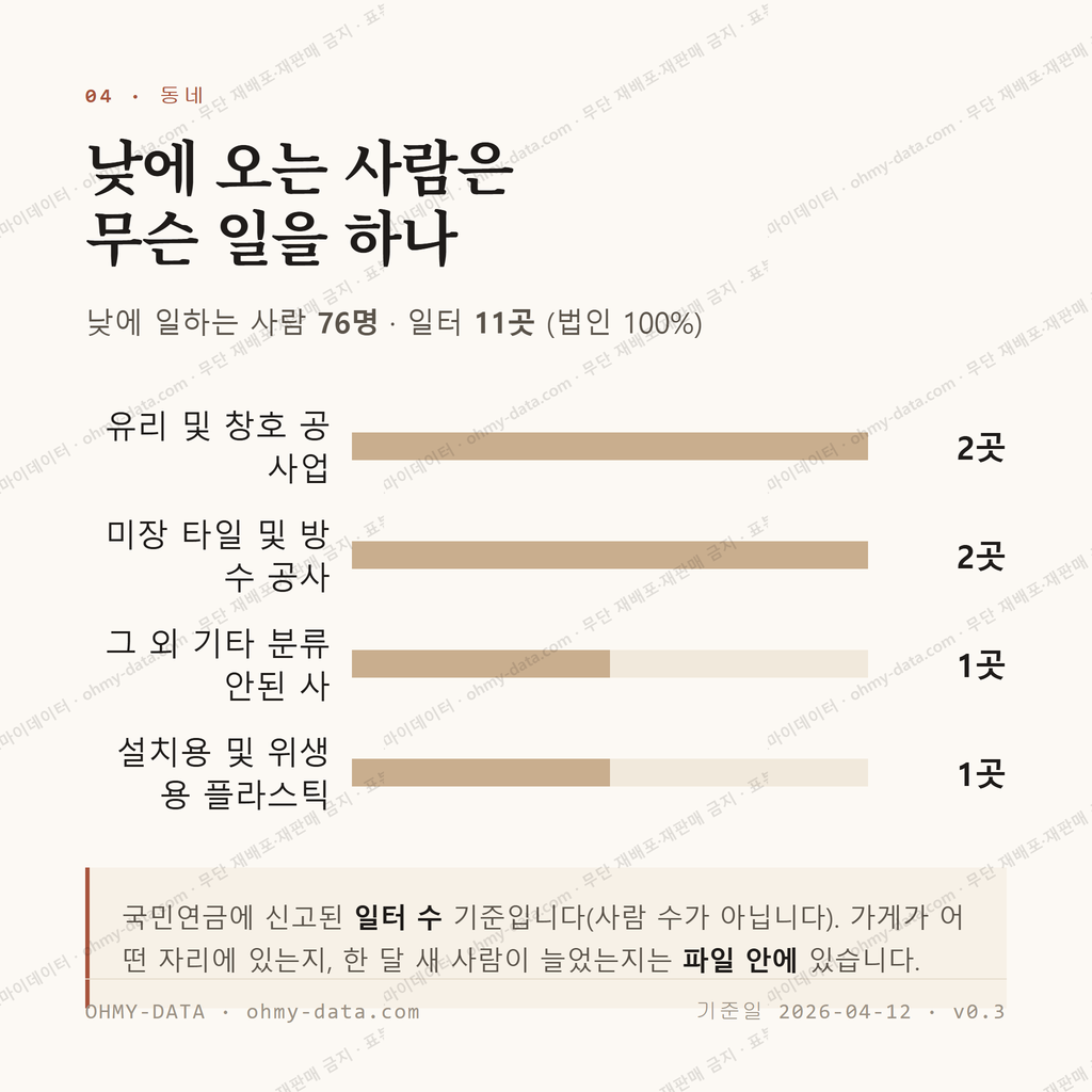 운문면 맛보기 3