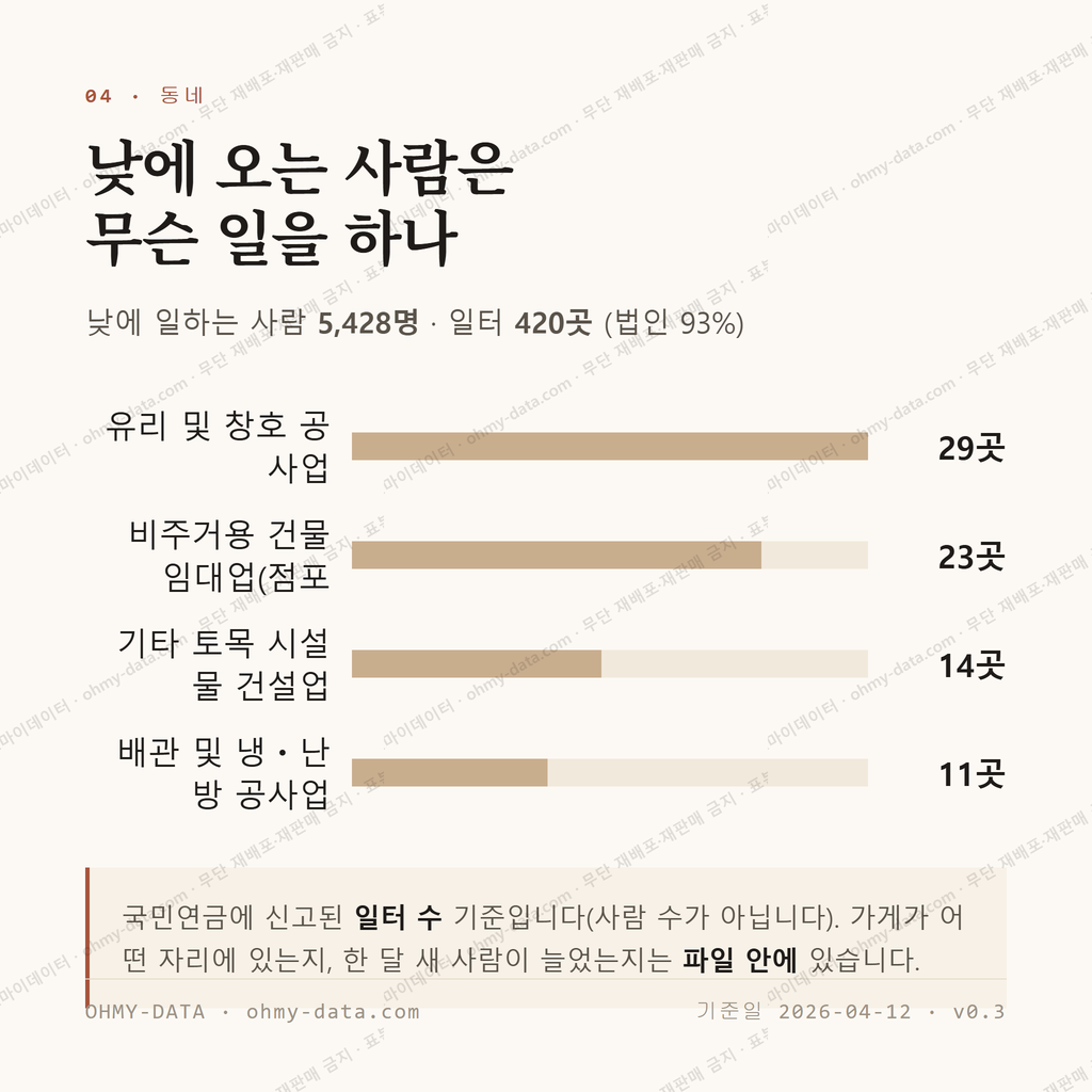 옥천읍 맛보기 3