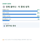 대야미동 맛보기