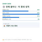 읍내동 맛보기