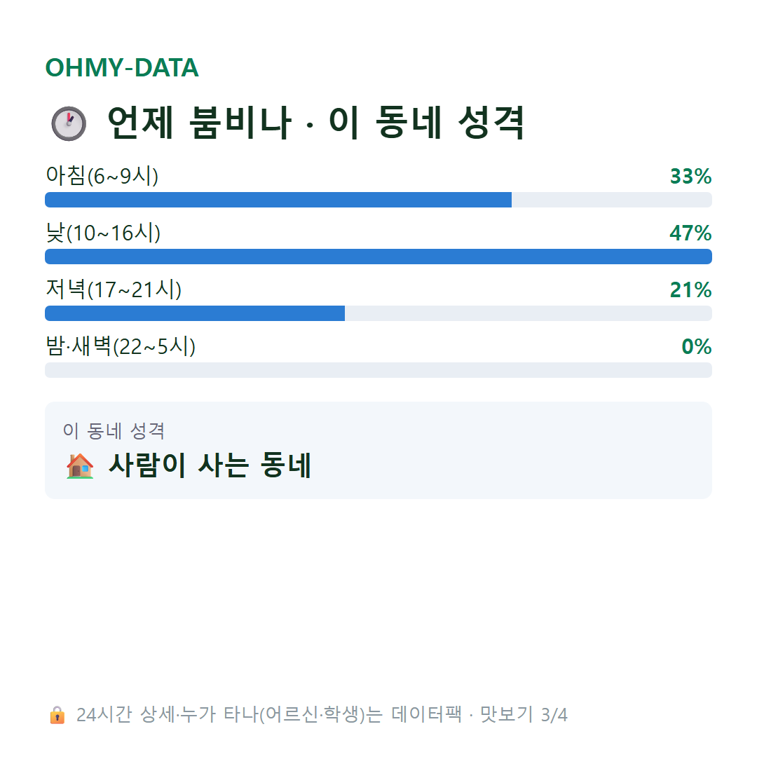 읍내동 맛보기